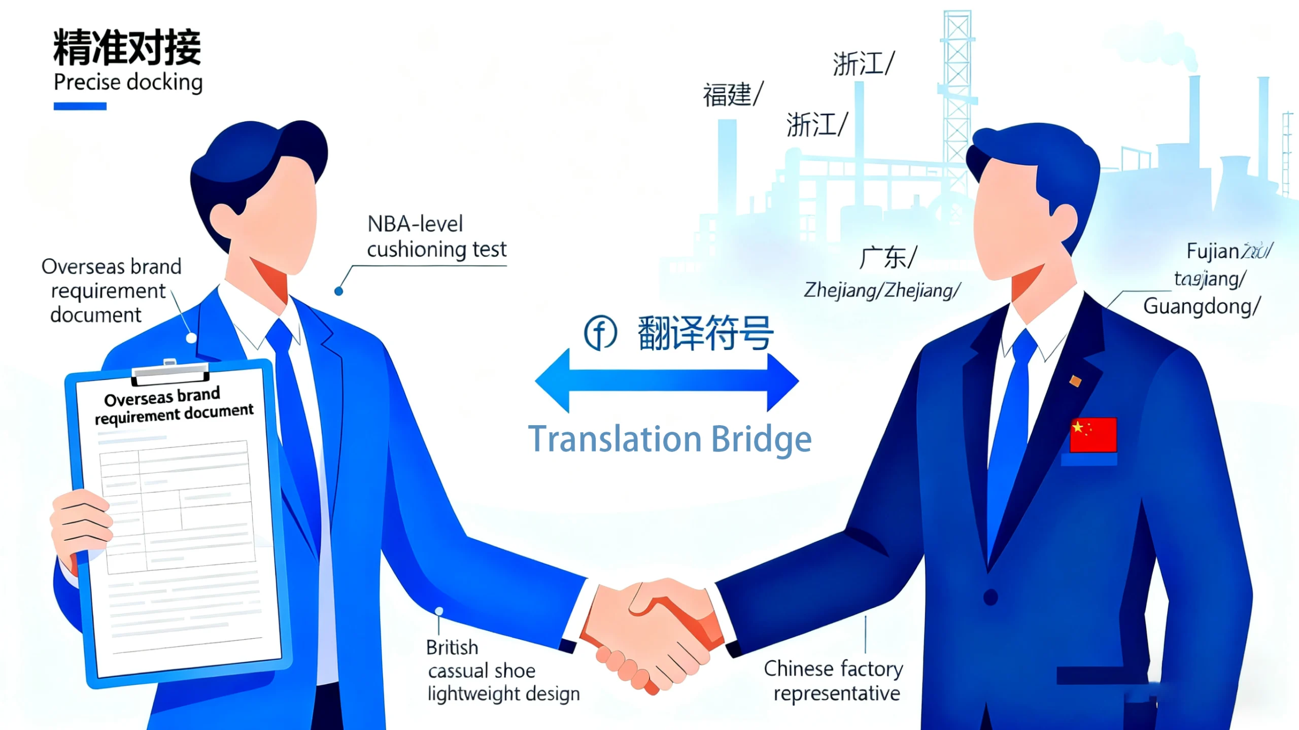 Connection and Adaptation